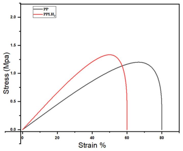 https://cdn.ncbi.nlm.nih.gov/pmc/blobs/de9c/10674731/8c9b6c9bb962/polymers-15-04388-g011.jpg