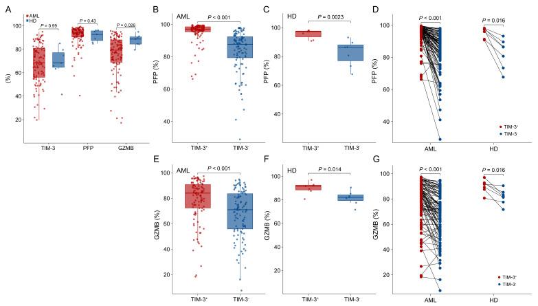 https://cdn.ncbi.nlm.nih.gov/pmc/blobs/de9c/11727352/3a8b7345bc9d/biomedicines-12-02717-g002.jpg