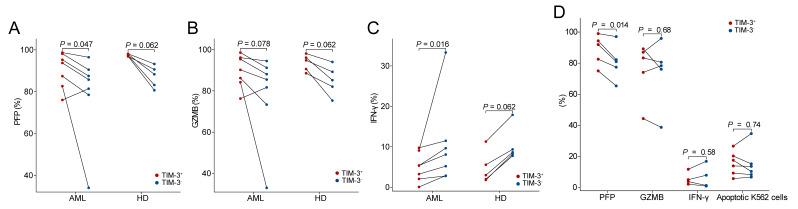 https://cdn.ncbi.nlm.nih.gov/pmc/blobs/de9c/11727352/5227962fc612/biomedicines-12-02717-g003.jpg