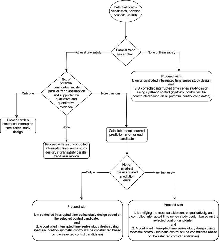 https://cdn.ncbi.nlm.nih.gov/pmc/blobs/dea2/12083327/40e9c31c6f06/bmjopen-15-5-g002.jpg