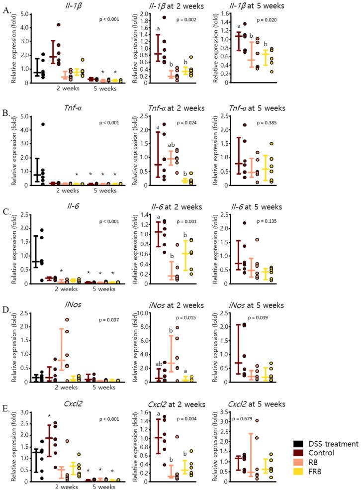https://cdn.ncbi.nlm.nih.gov/pmc/blobs/dea3/8229226/40b4c3d8cece/nutrients-13-01869-g003.jpg