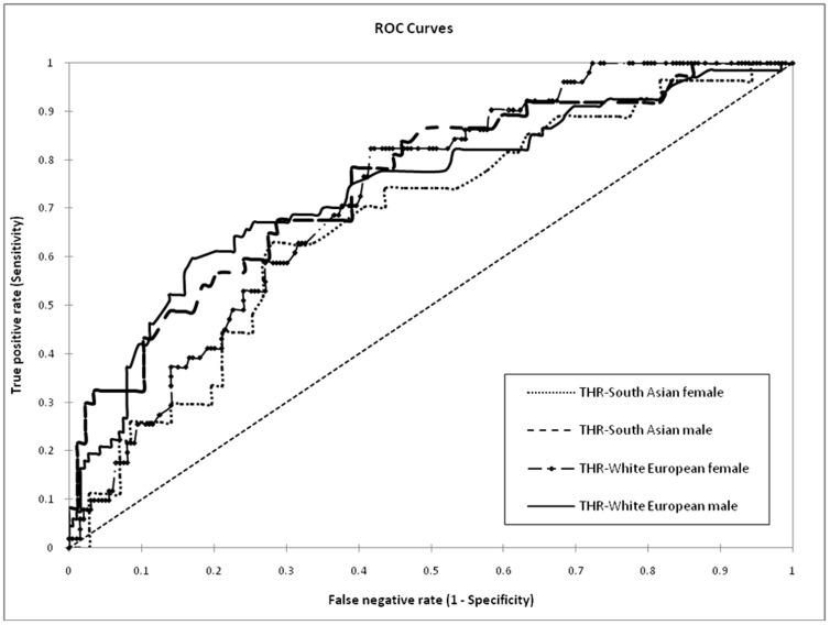 https://cdn.ncbi.nlm.nih.gov/pmc/blobs/dea4/3518473/55c404249f39/pone.0050931.g001.jpg