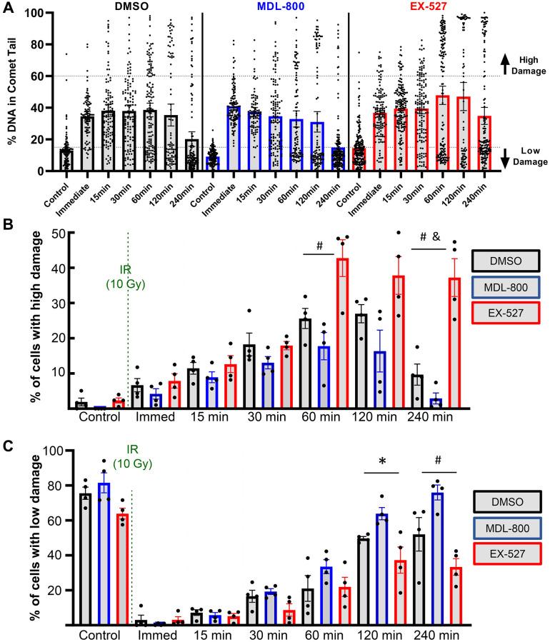 https://cdn.ncbi.nlm.nih.gov/pmc/blobs/dea5/10756124/fad9e96bd1ad/aging-15-205394-g005.jpg