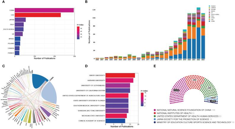 https://cdn.ncbi.nlm.nih.gov/pmc/blobs/dea5/11270605/82900b554ce1/fcimb-14-1407180-g004.jpg