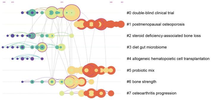 https://cdn.ncbi.nlm.nih.gov/pmc/blobs/dea5/11270605/bcf24048c54a/fcimb-14-1407180-g007.jpg