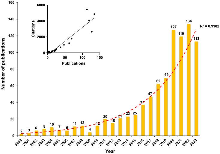 https://cdn.ncbi.nlm.nih.gov/pmc/blobs/dea5/11270605/cdcb91a5d85e/fcimb-14-1407180-g002.jpg