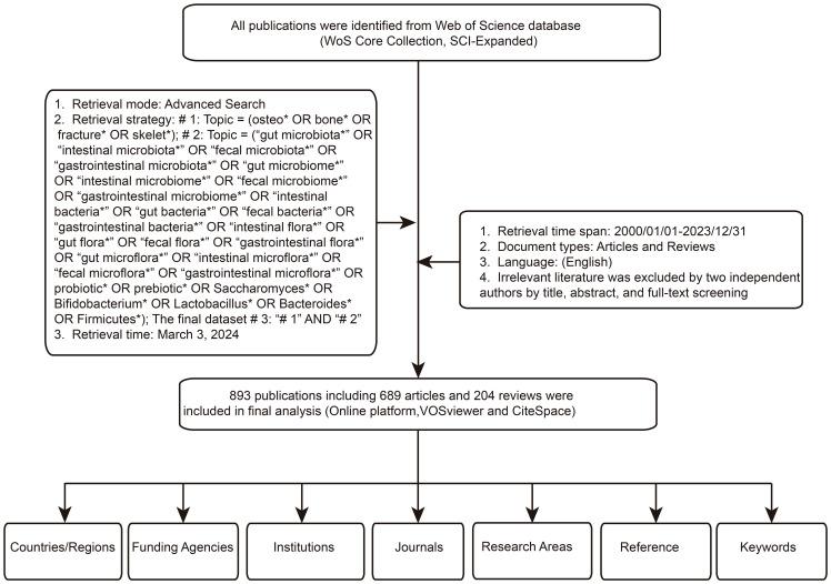 https://cdn.ncbi.nlm.nih.gov/pmc/blobs/dea5/11270605/f645d7dc9f53/fcimb-14-1407180-g001.jpg
