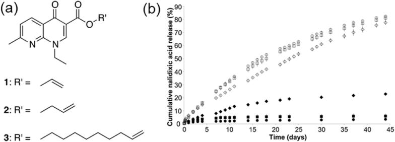 https://cdn.ncbi.nlm.nih.gov/pmc/blobs/dea5/12391287/c32d558c3827/gr7.jpg