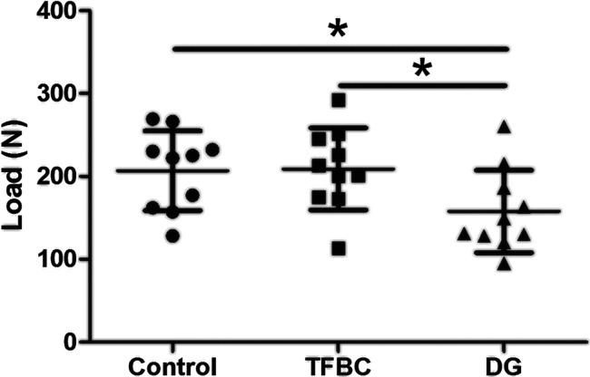 https://cdn.ncbi.nlm.nih.gov/pmc/blobs/dea5/7476351/02c1145aef41/10.1177_2325967120939001-fig5.jpg