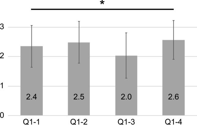 https://cdn.ncbi.nlm.nih.gov/pmc/blobs/dea5/8275804/fd43ce55f924/41598_2021_93602_Fig2_HTML.jpg