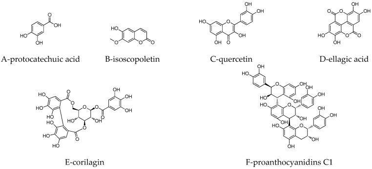 https://cdn.ncbi.nlm.nih.gov/pmc/blobs/dea6/6384674/52c5764f8ab6/molecules-24-00619-g002.jpg