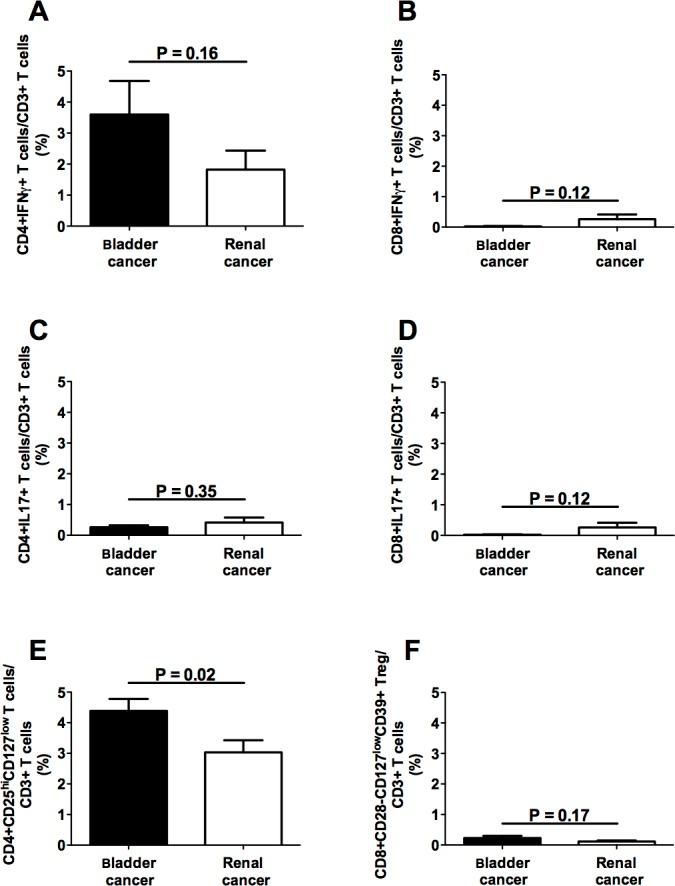 https://cdn.ncbi.nlm.nih.gov/pmc/blobs/dea7/4872724/0d3e0f78dc1b/oncotarget-07-6424-g001.jpg