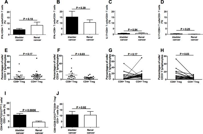 https://cdn.ncbi.nlm.nih.gov/pmc/blobs/dea7/4872724/29fbb2d81d46/oncotarget-07-6424-g002.jpg