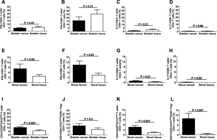 https://cdn.ncbi.nlm.nih.gov/pmc/blobs/dea7/4872724/9d110540acae/oncotarget-07-6424-g004.jpg
