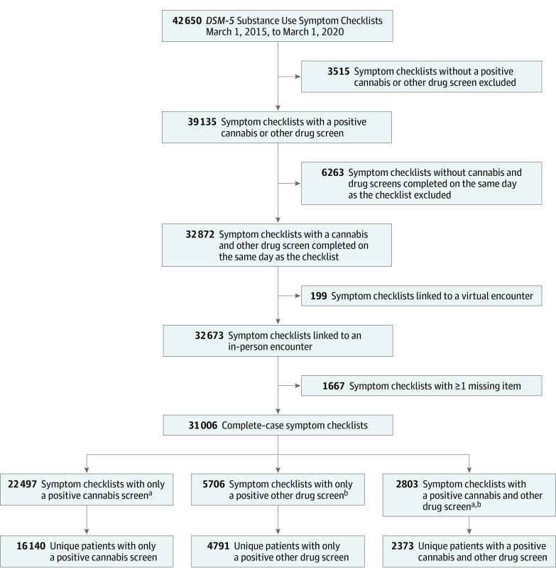 https://cdn.ncbi.nlm.nih.gov/pmc/blobs/dea8/10220521/8ed2dff42c07/jamanetwopen-e2316283-g001.jpg