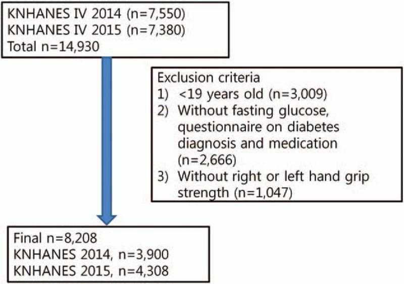 https://cdn.ncbi.nlm.nih.gov/pmc/blobs/deaa/5999476/e18473fe4203/medi-97-e10984-g001.jpg