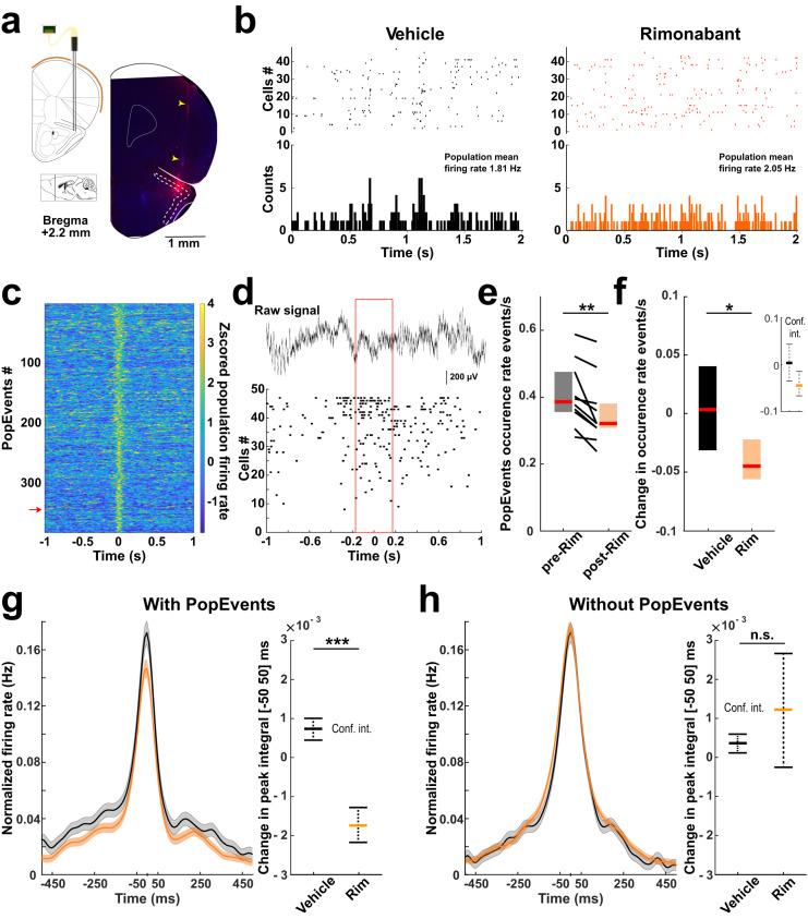 https://cdn.ncbi.nlm.nih.gov/pmc/blobs/deab/10858223/5522cd3d7711/41467_2024_45161_Fig1_HTML.jpg