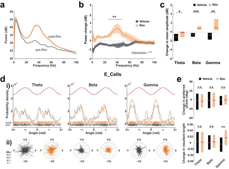 https://cdn.ncbi.nlm.nih.gov/pmc/blobs/deab/10858223/8100e1b2b956/41467_2024_45161_Fig2_HTML.jpg