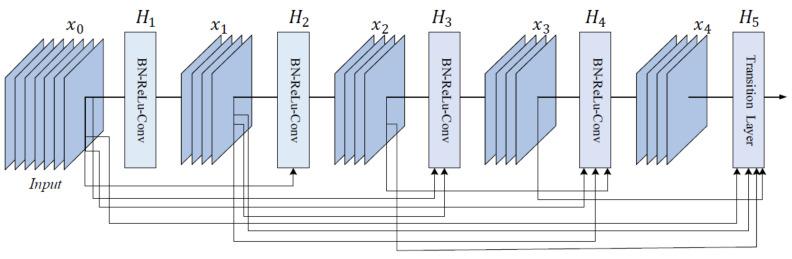 https://cdn.ncbi.nlm.nih.gov/pmc/blobs/deb1/8778535/57f87acc81f6/sensors-22-00496-g020.jpg