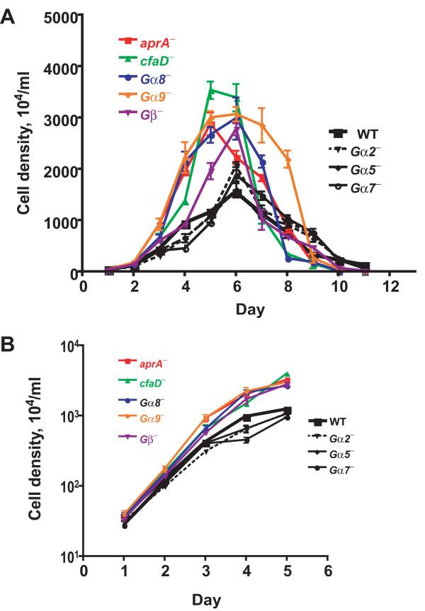 https://cdn.ncbi.nlm.nih.gov/pmc/blobs/deb6/2726123/487806004a28/1741-7007-7-44-2.jpg