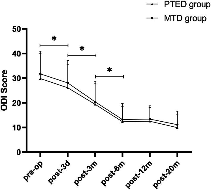 https://cdn.ncbi.nlm.nih.gov/pmc/blobs/deba/8313144/716f7ee5f818/OS-13-1587-g001.jpg