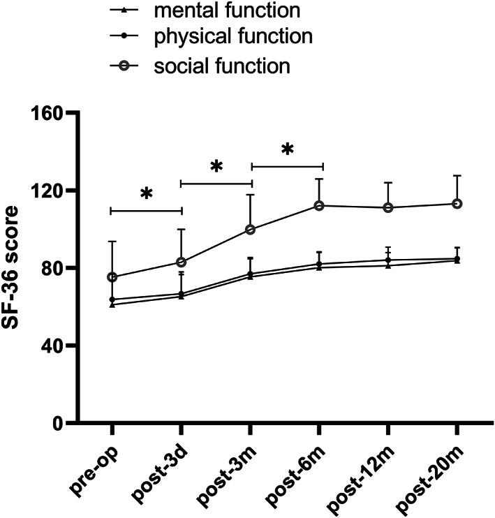 https://cdn.ncbi.nlm.nih.gov/pmc/blobs/deba/8313144/81dfda20213e/OS-13-1587-g007.jpg