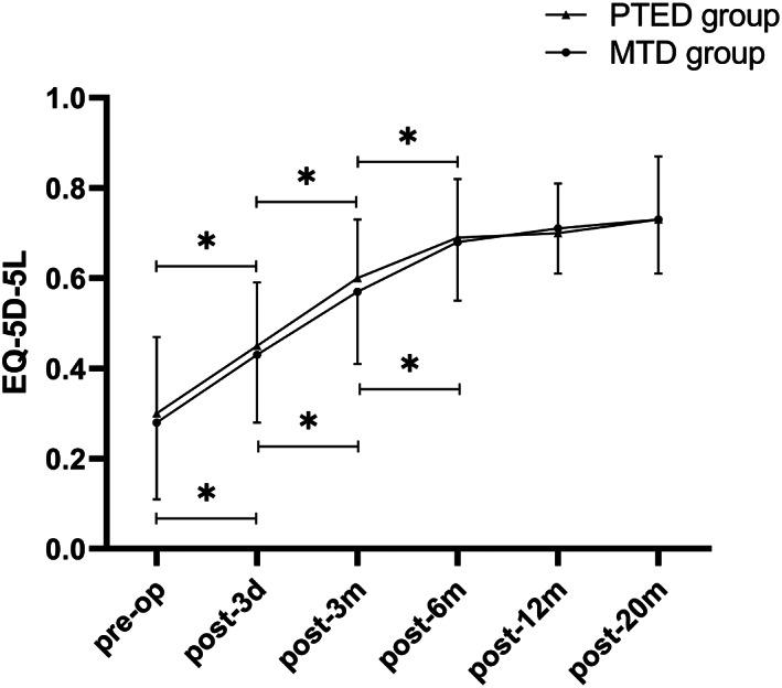 https://cdn.ncbi.nlm.nih.gov/pmc/blobs/deba/8313144/96500e8f7b6e/OS-13-1587-g003.jpg