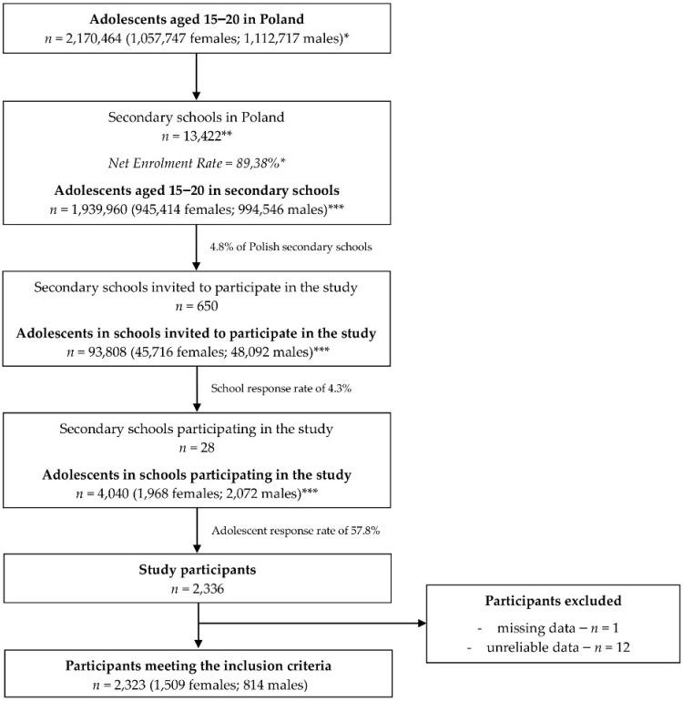 https://cdn.ncbi.nlm.nih.gov/pmc/blobs/debd/7459707/95fbf5756dbf/ijerph-17-05770-g001.jpg