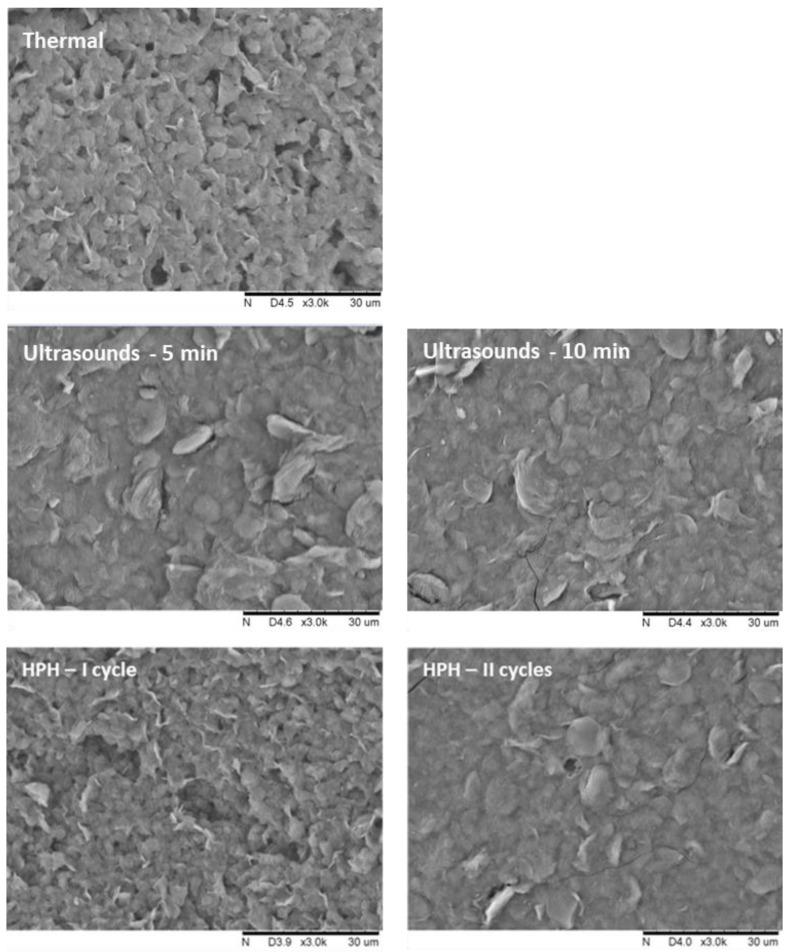 https://cdn.ncbi.nlm.nih.gov/pmc/blobs/debe/10670224/bf392acf1782/foods-12-04154-g002a.jpg