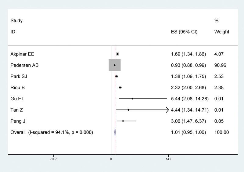 https://cdn.ncbi.nlm.nih.gov/pmc/blobs/debe/11155550/40dbd8be3c56/medi-103-e38439-g004.jpg