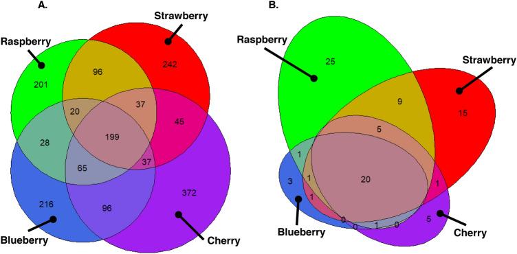 https://cdn.ncbi.nlm.nih.gov/pmc/blobs/debe/9209449/aa1a67963ee4/41598_2022_14275_Fig5_HTML.jpg