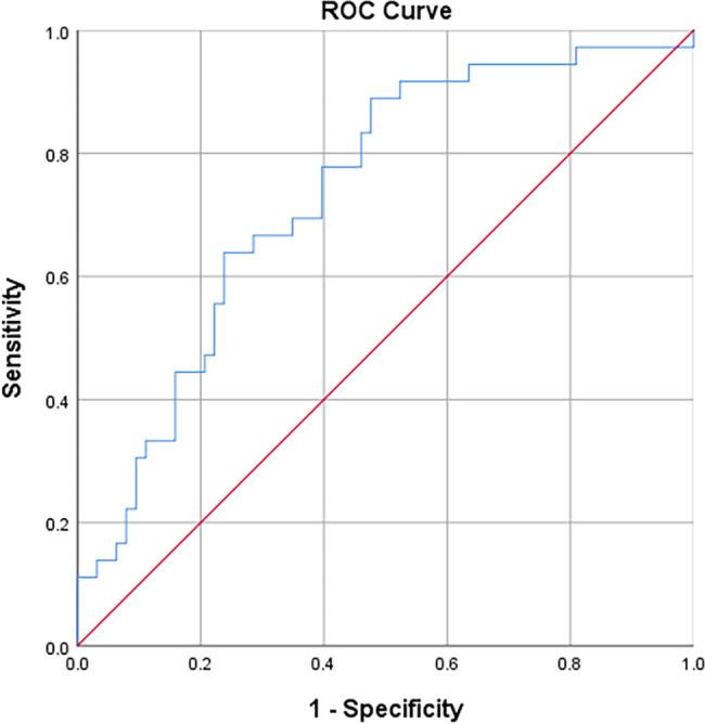 https://cdn.ncbi.nlm.nih.gov/pmc/blobs/debf/10236691/5e763562da47/12880_2023_1022_Fig3_HTML.jpg