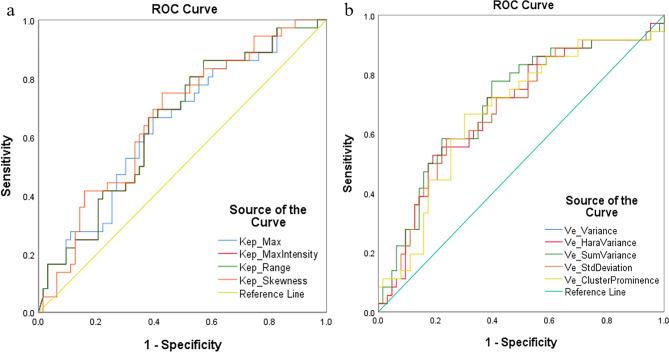 https://cdn.ncbi.nlm.nih.gov/pmc/blobs/debf/10236691/aeb1be824e4b/12880_2023_1022_Fig2_HTML.jpg
