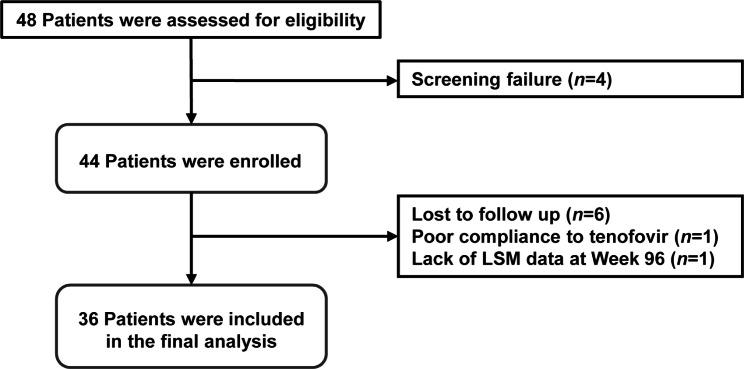 https://cdn.ncbi.nlm.nih.gov/pmc/blobs/debf/10273722/b027ed86bed5/12876_2023_2846_Fig1_HTML.jpg
