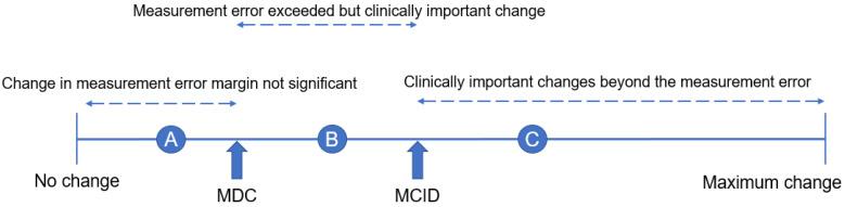 https://cdn.ncbi.nlm.nih.gov/pmc/blobs/debf/11122457/c35bed8e2170/jcm-13-02915-g003.jpg