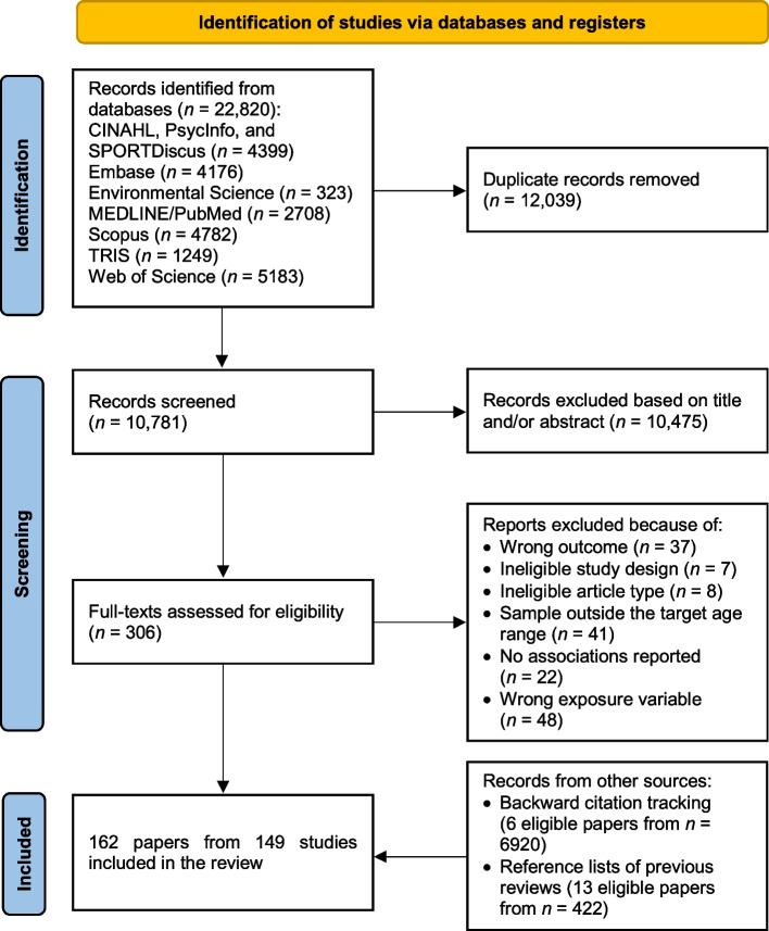 https://cdn.ncbi.nlm.nih.gov/pmc/blobs/debf/12143044/83f3290064c3/12966_2025_1733_Fig1_HTML.jpg