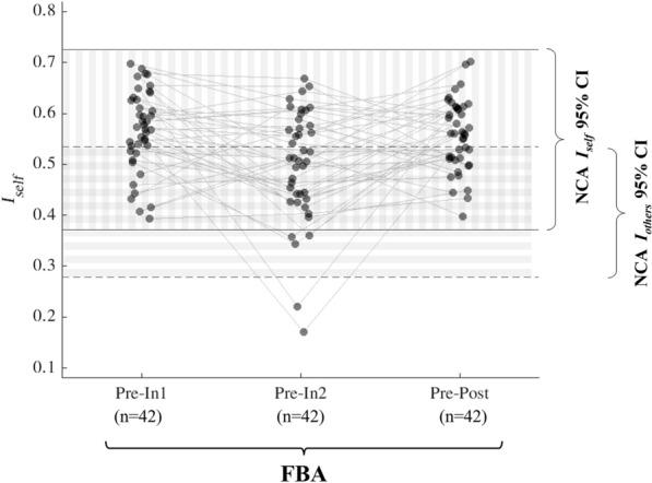 https://cdn.ncbi.nlm.nih.gov/pmc/blobs/dec0/10799081/cbba6db3c069/41598_2024_51688_Fig4_HTML.jpg