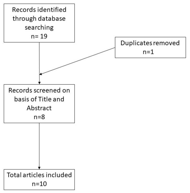 https://cdn.ncbi.nlm.nih.gov/pmc/blobs/dec2/8700467/be9b8096f9cc/dermatopathology-08-00055-g003.jpg