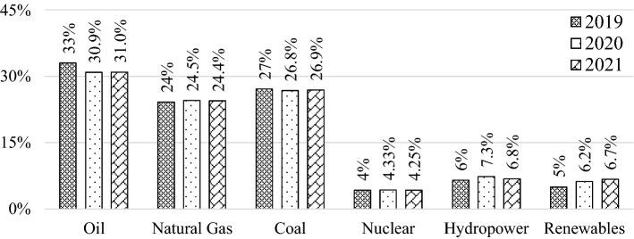 https://cdn.ncbi.nlm.nih.gov/pmc/blobs/dec2/9969030/115d154bb163/10668_2023_3026_Fig1_HTML.jpg