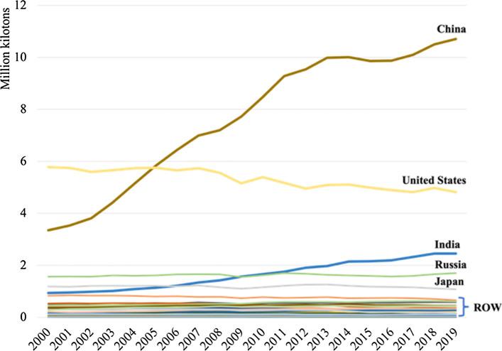 https://cdn.ncbi.nlm.nih.gov/pmc/blobs/dec2/9969030/935db4fe8ddb/10668_2023_3026_Fig2_HTML.jpg