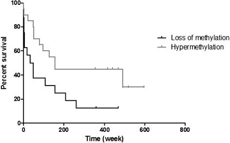 https://cdn.ncbi.nlm.nih.gov/pmc/blobs/dec5/4606497/0f1e4a6e5d5a/13148_2015_145_Fig4_HTML.jpg