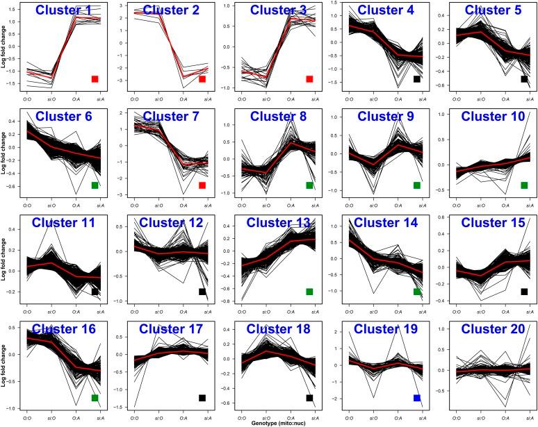 https://cdn.ncbi.nlm.nih.gov/pmc/blobs/dec5/5068850/3ee78850cc9b/613fig6.jpg