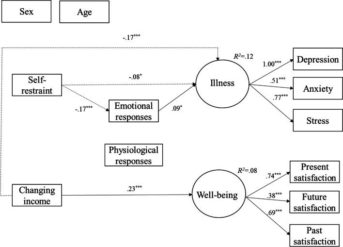https://cdn.ncbi.nlm.nih.gov/pmc/blobs/dec5/8638648/cd1f926adfe0/11469_2020_461_Fig1_HTML.jpg