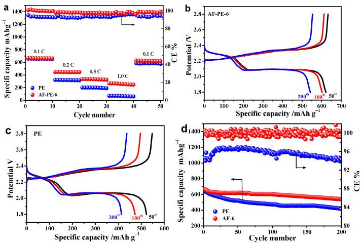 https://cdn.ncbi.nlm.nih.gov/pmc/blobs/dec5/9332304/b74877d99f9b/nanomaterials-12-02513-g004.jpg