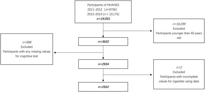 https://cdn.ncbi.nlm.nih.gov/pmc/blobs/dec8/9301276/3064c904b8de/fpsyt-13-926708-g0001.jpg