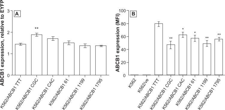 https://cdn.ncbi.nlm.nih.gov/pmc/blobs/dec9/3760445/d9c88105f6d1/pgpm-6-063Fig3.jpg