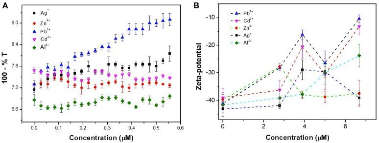 https://cdn.ncbi.nlm.nih.gov/pmc/blobs/dec9/6189401/e12bd5f98e59/fchem-06-00470-g0010.jpg