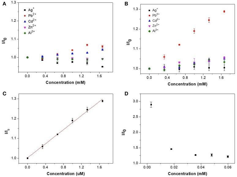 https://cdn.ncbi.nlm.nih.gov/pmc/blobs/dec9/6189401/e7c660219d9e/fchem-06-00470-g0007.jpg