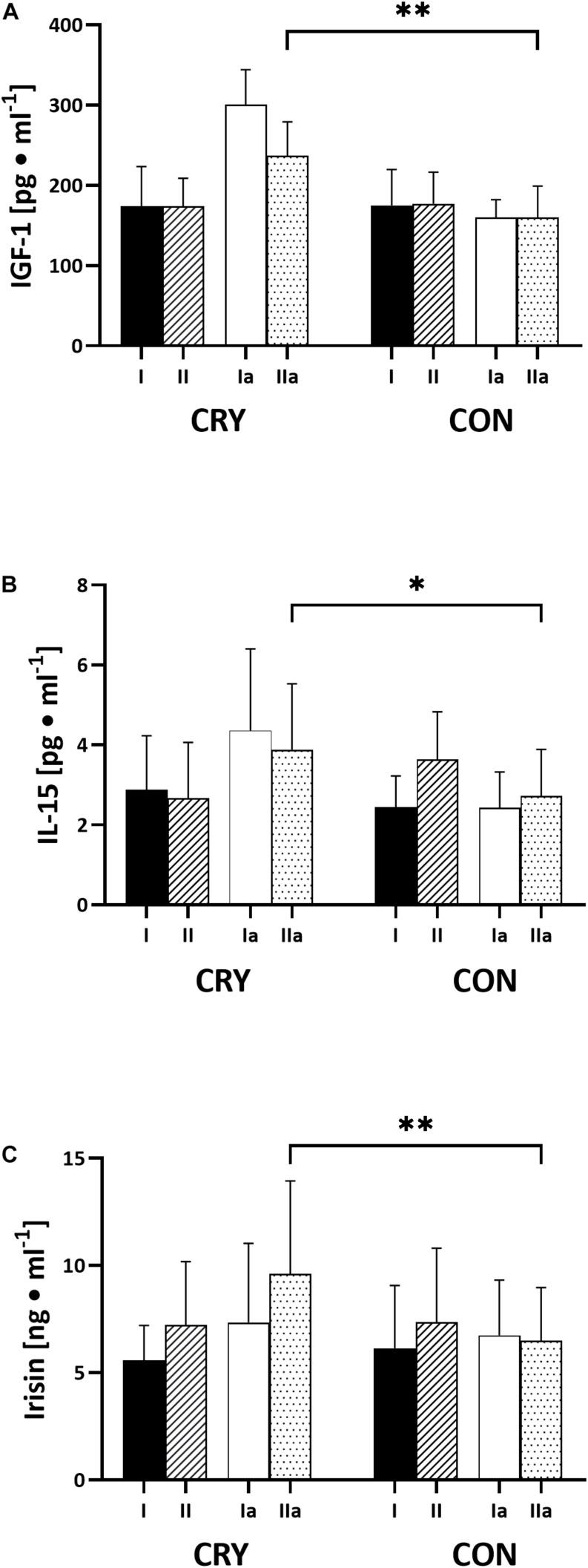 https://cdn.ncbi.nlm.nih.gov/pmc/blobs/dec9/7900507/789027804b17/fphys-12-627657-g003.jpg