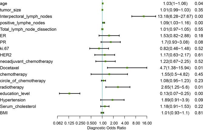 https://cdn.ncbi.nlm.nih.gov/pmc/blobs/decb/10116791/644baec91cf8/12885_2023_10814_Fig1_HTML.jpg
